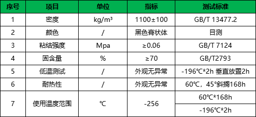 密封膠